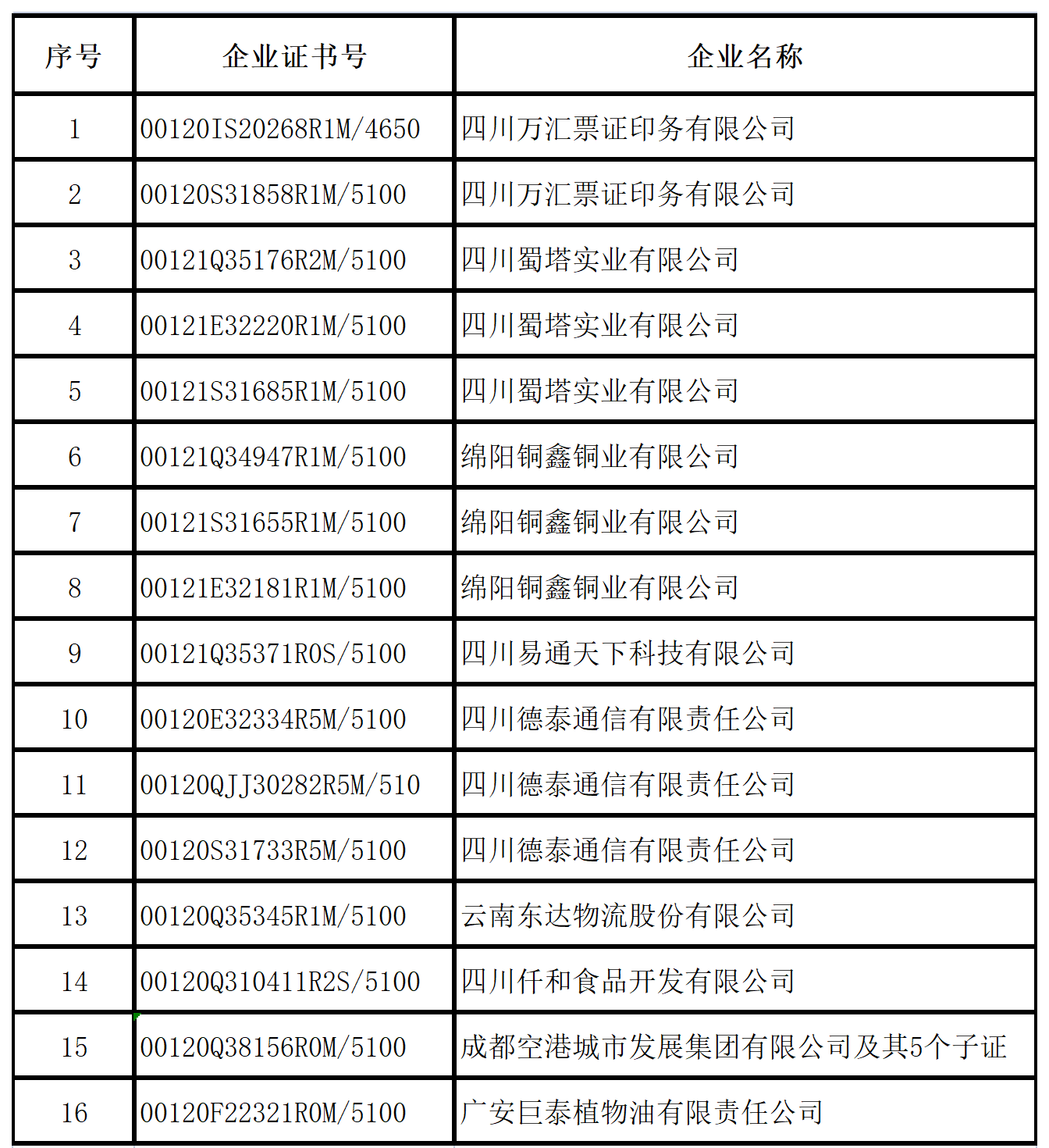 2023年1月企業(yè)證書撤銷名單.png